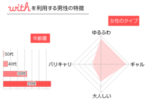withの女性会員