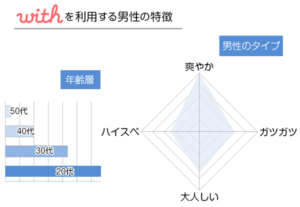 withの男性会員