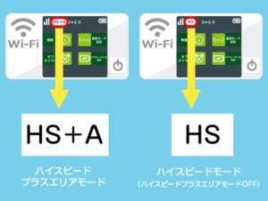 ハイスピードプラスエリアモード「ON/OFF」の見分け方