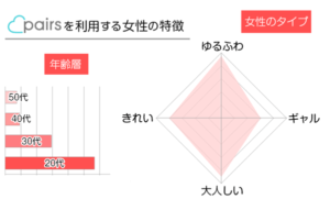 ペアーズの女性会員