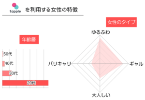 タップルを利用する女性の特徴